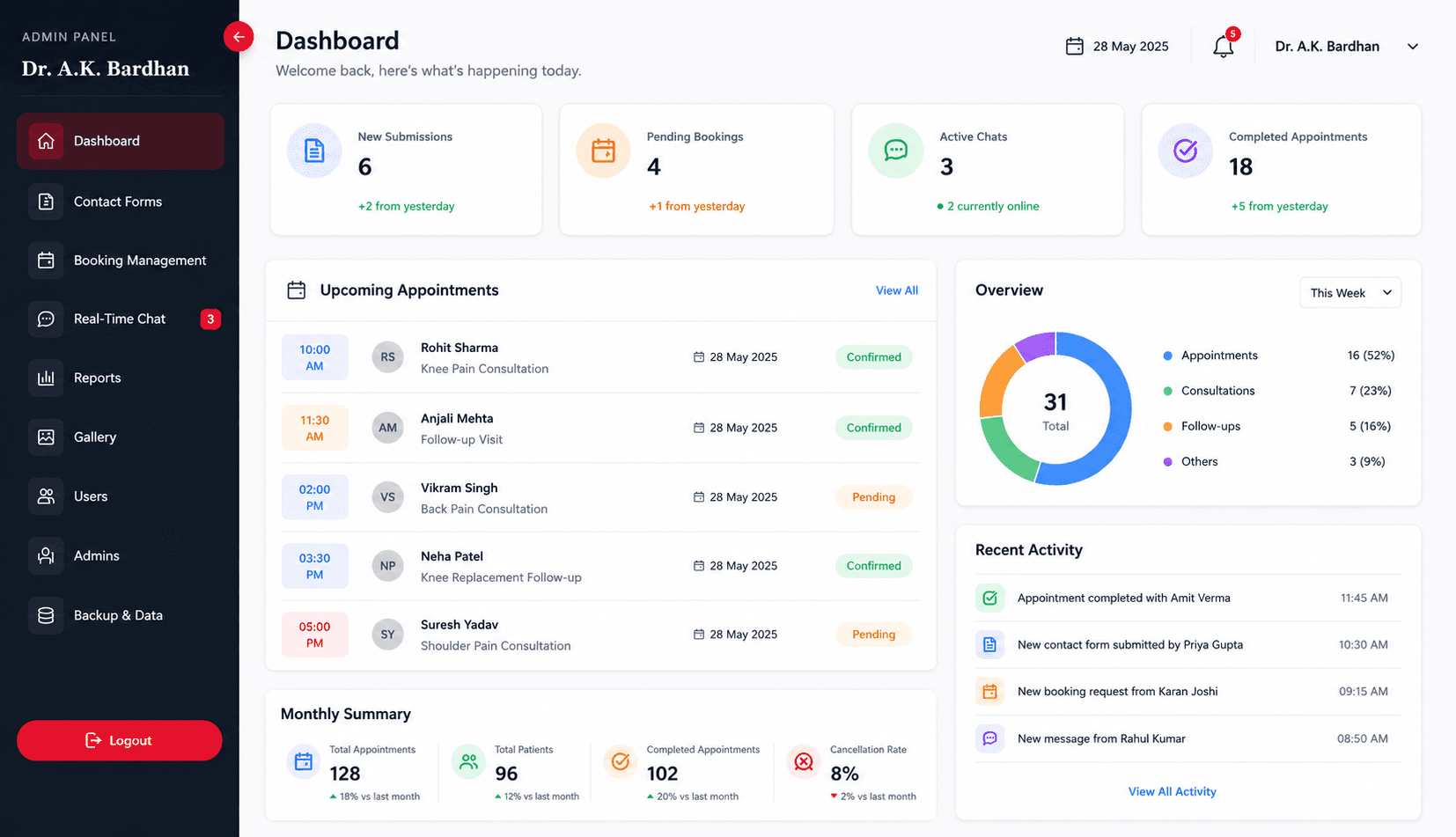 Dashboard 2
