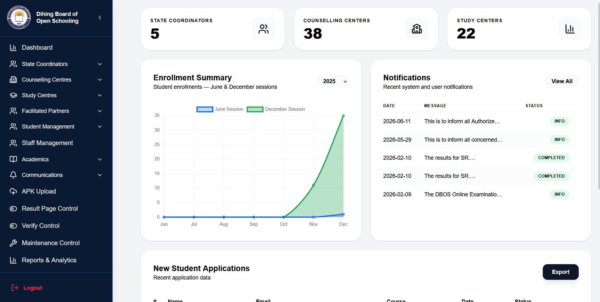 Dashboard 4